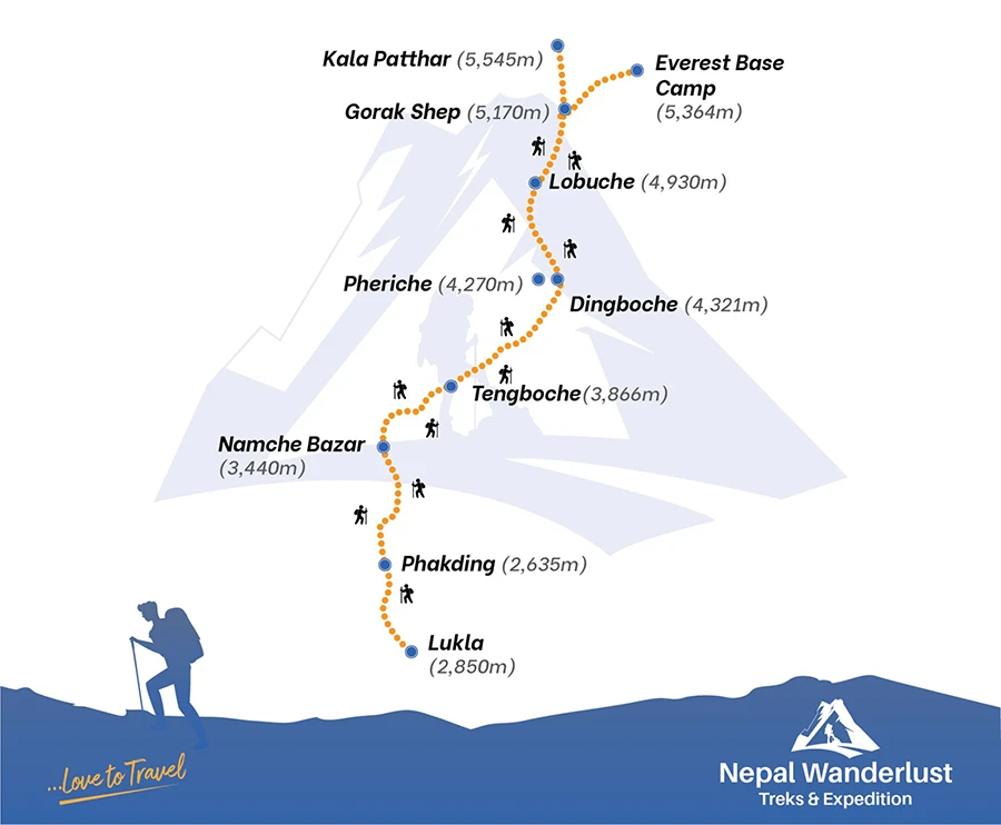 Everest Base Camp Trek Route Map