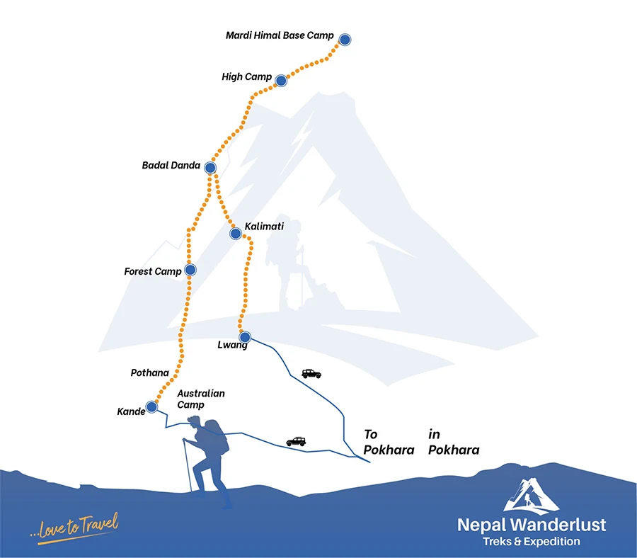 Mardi Himal Short Trek Route Map